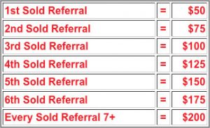 referralrewardschart